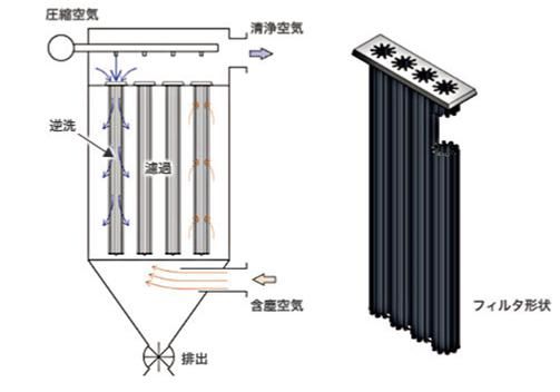 實(shí)驗(yàn)室氣流分級(jí)機(jī)的特點(diǎn)